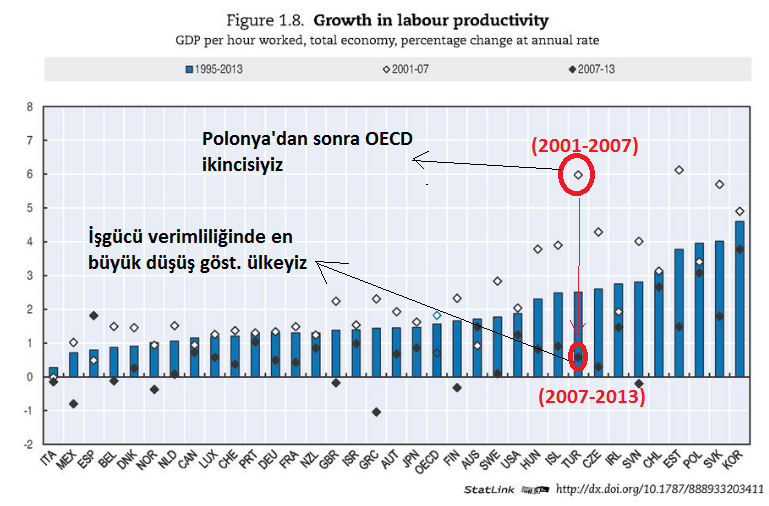 OECD-isgucu verimliligi