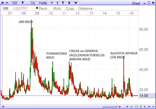 VIX-26 nisan 2016