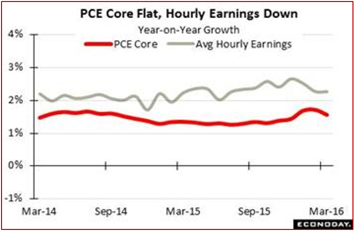 CORE PCE USA