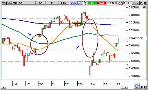 BIST-100-1