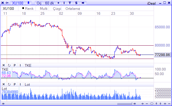 BIST-2 haziran