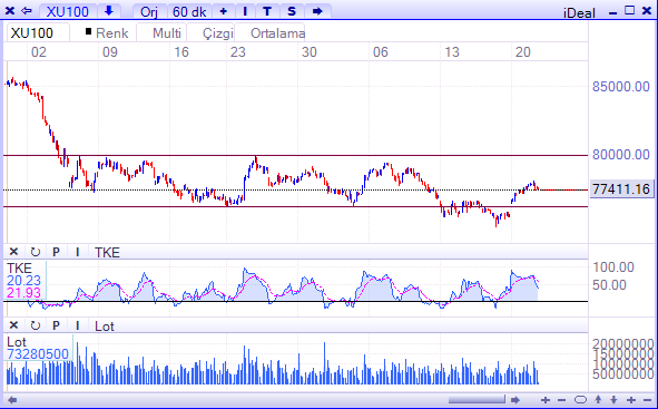 BIST-21 haziran