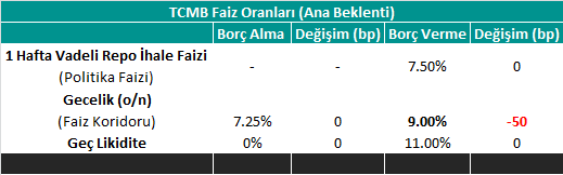 Haziran 2016 PPK - Ana Beklenti - erol gürcan