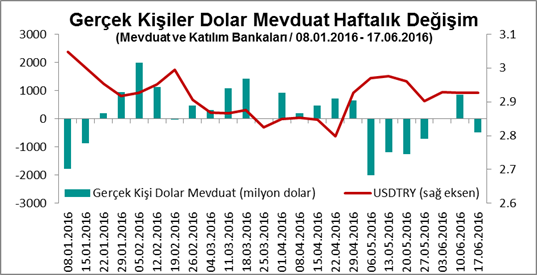 USDTRY-GERÇEK