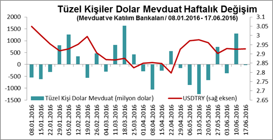 USDTRY-TÜZEL