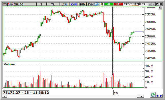 BIST-29 temmuz 2016