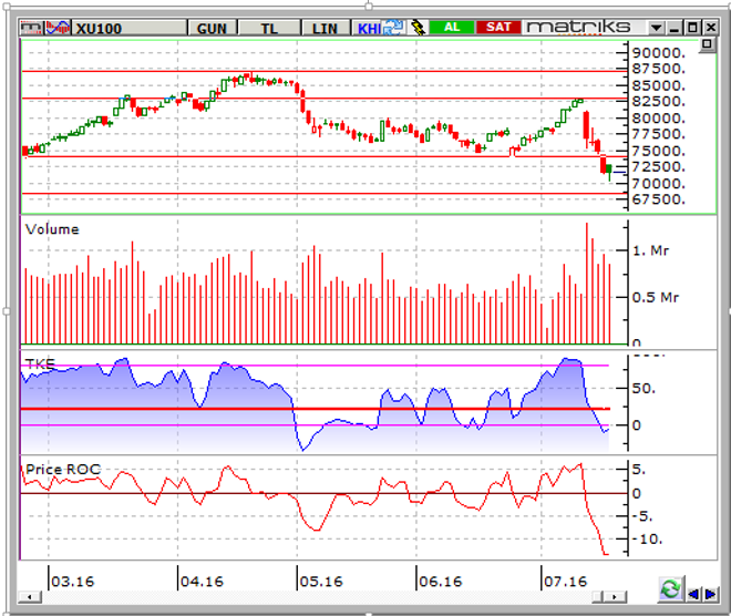 Borsa-24 temmuz-b