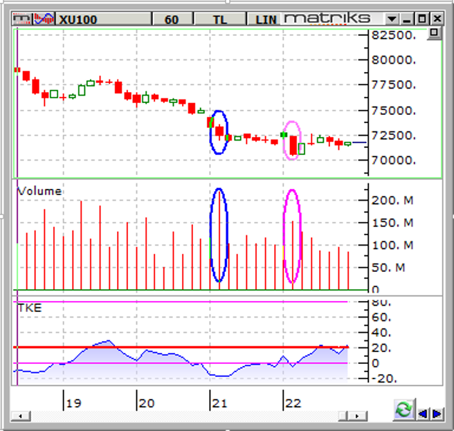 Borsa-24 temmuz