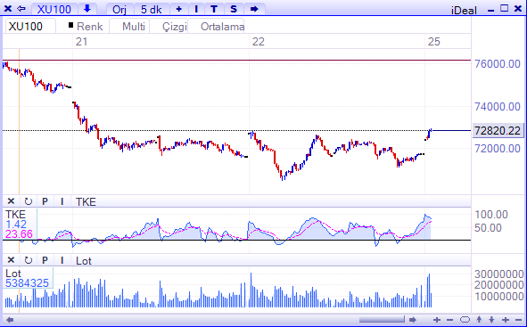 Borsa-25 temmuz-acilis