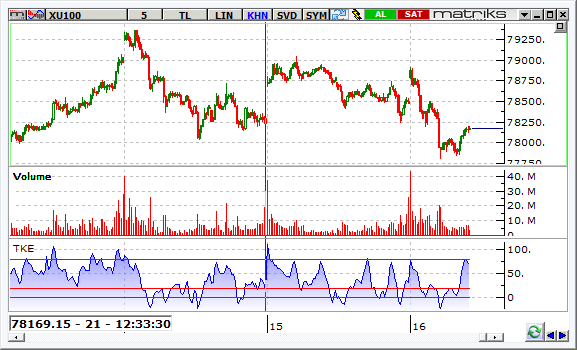 BIST-16 agustos 2016-5dk