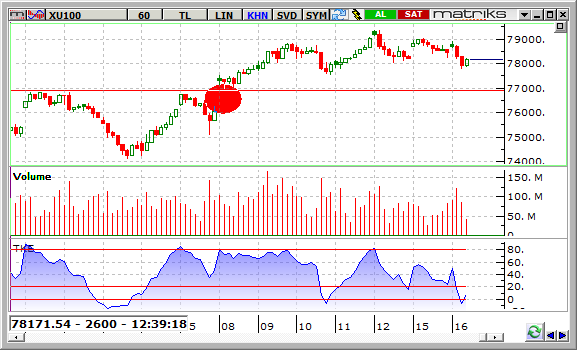 BIST-16 agustos 2016-60dk