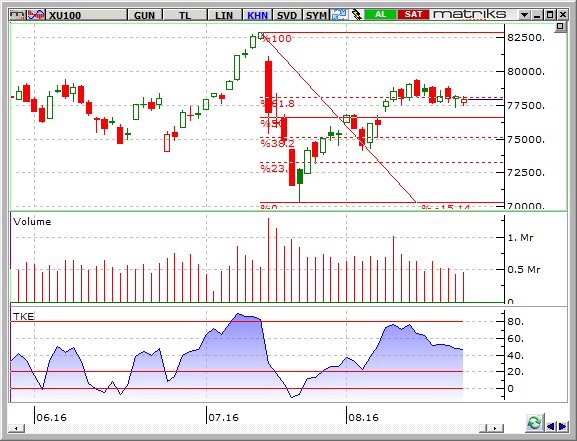 BIST-23-08-2016-Gunluk