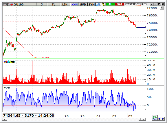 BIST-3 agustos 2016-5dkb