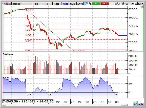 BIST-3 agustos 2016-60dk