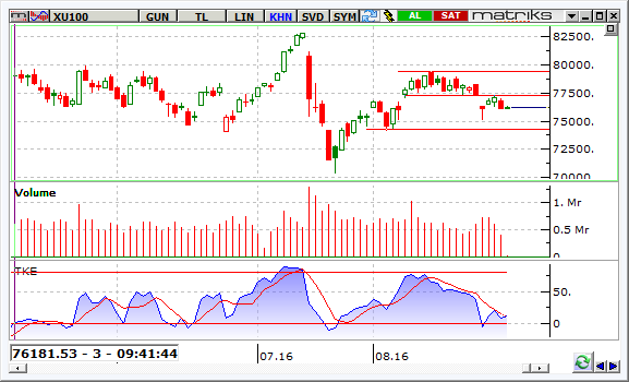 BIST-31-08-2016-Gunluk