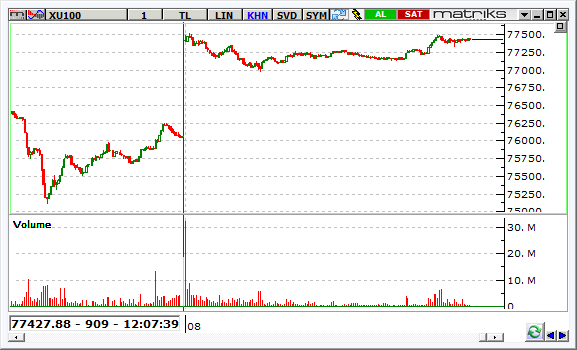 BIST-8 agustos 2016-5dk