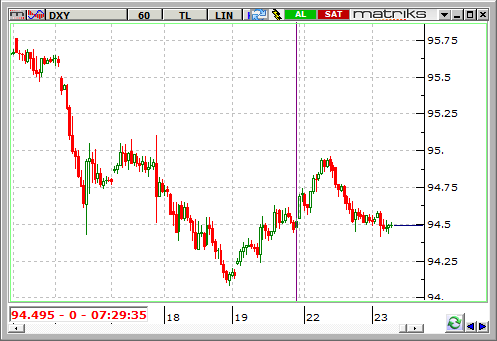 DXY-23-08-2016