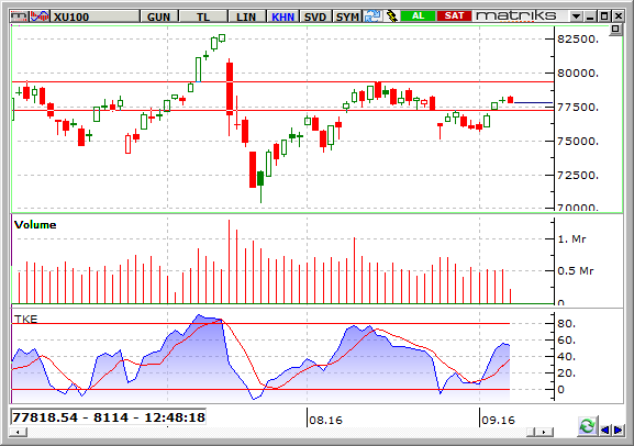 BIST-07-09-2016-Gunluk