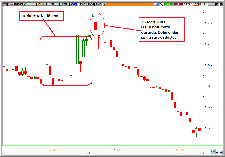 dolar-not-dususu-3