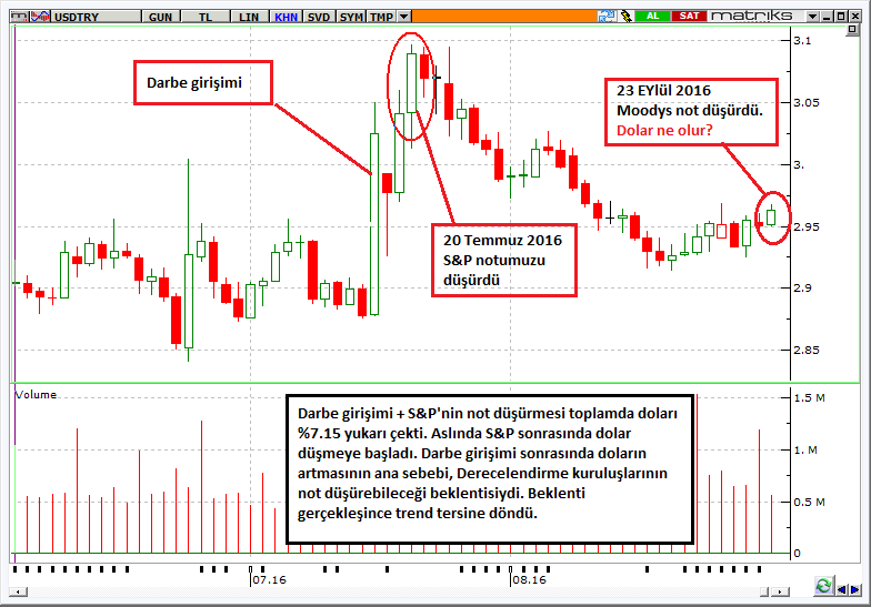 dolar-not-dususu-5