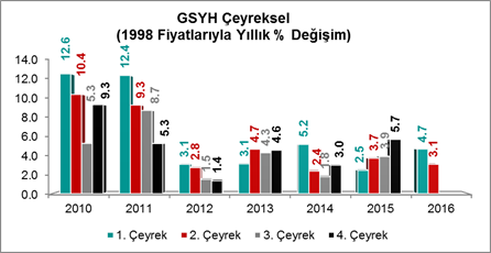 erol-gurcan-buyume-1