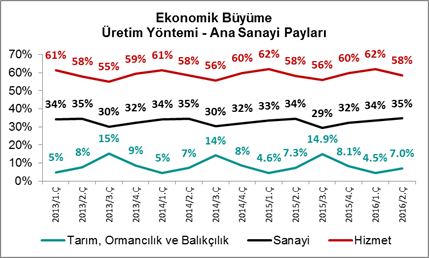 erol-gurcan-buyume-3