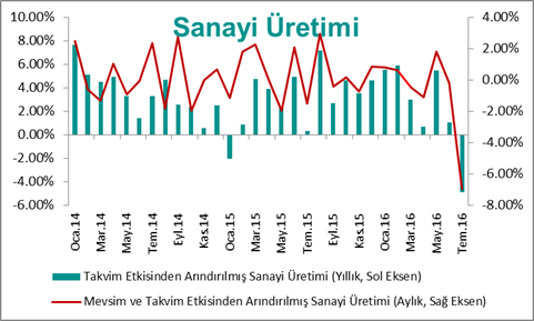 erol-gurcan-sanayi-uretimi-1