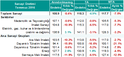 erol-gurcan-sanayi-uretimi-2