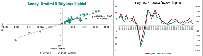 erol-gurcan-sanayi-uretimi-3