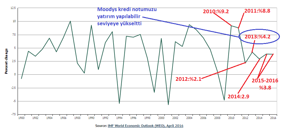 turkiye-gdp-growth