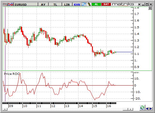 eurusd-oynaklik