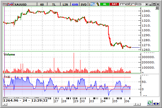 altin-6-10-2016