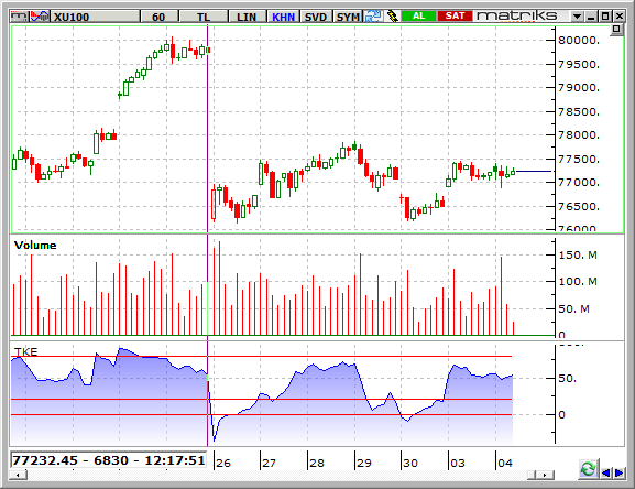 bist-04-10-2016