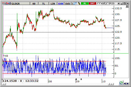 gram-altin-6-10-2016