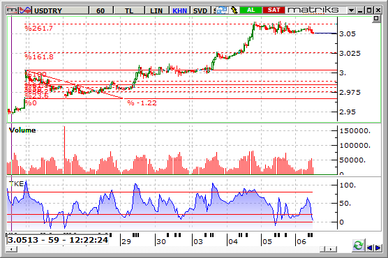 dolar-6-10-2016