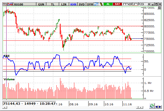 bist-15-kasim-2016-gunluk