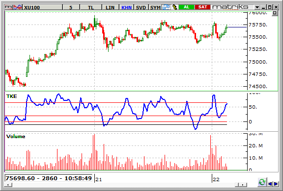 bist-22-kasim-2016