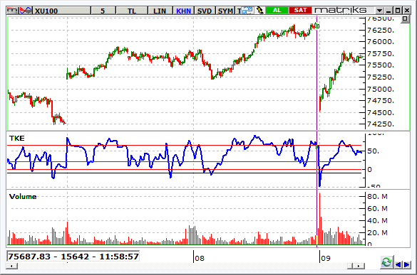 bist-9-kasim-2016