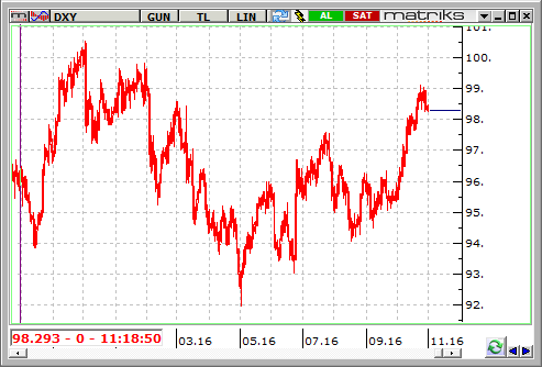 dxy-1-kasim-2016