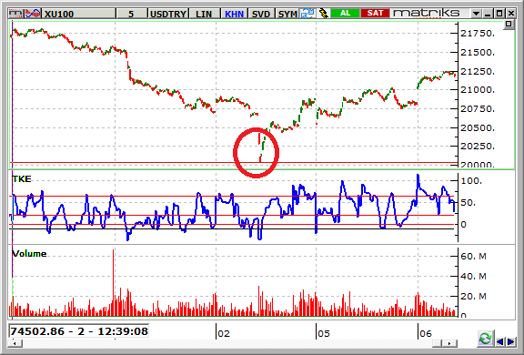 bist-6-aralik-2016-5dk-usd