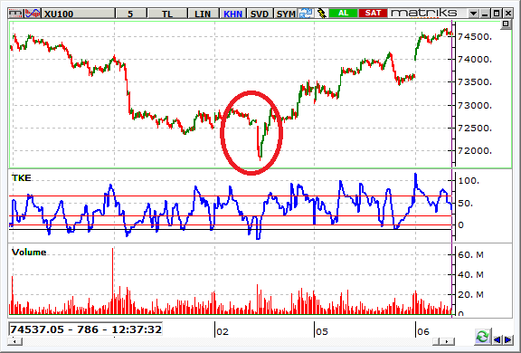 bist-6-aralik-2016-5dk