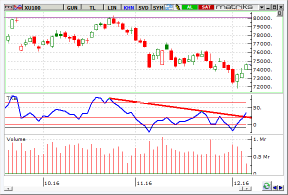 bist-6-aralik-2016-gunluk